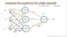 Neural Network Introdution| Computation graph | Feed Forward step ...