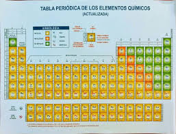 Tabla Periodica De Los Elementos Quimicos Actualizada Tabla Periodica De Los Elementos Quimicos Tabla Periodica De Los Elementos Tabla Periodica