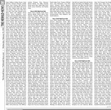 Article clipped from Herald News