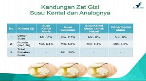Untuk satu gelas penyajian skm, misalkan pada satu sachet frisian flag atau indomilk, terdapat 23 gram karbohidrat. Satu Sachet Susu Kental Manis Berapa Sendok Info Tentang Susu