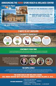 You are presented with so many insurance options that you are unsure which is best. The Gyori Health Wellness Centre Camp Can Aqua