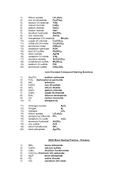 From the following names of ions, write the chemical formula of the ion and the. Unit 3 Exam Review Answers