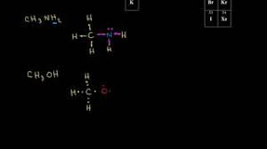Lewis structure is basically a graphic representation of the electron distribution around an atom. Dot Structures I Single Bonds Video Khan Academy