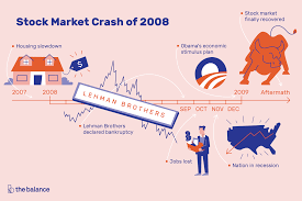 Investors fear a stock market crash, but the 2020 version is, by far, the most fearful. Stock Market Crash 2008 Dates Causes Effects