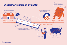 Interactive chart of the dow jones industrial average (djia) stock market index for the last 100 years. Stock Market Crash 2008 Dates Causes Effects