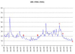 S P 500 Chart Historical 2003 45 Year Historical Chart