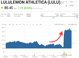 Lulu Stock Lululemon Athletica Stock Price Today Markets