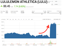 lulu stock lululemon athletica stock price today markets