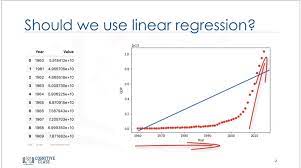 Non Linear Regression In This Blog We Ll Be Covering By Mehmet Toprak Medium