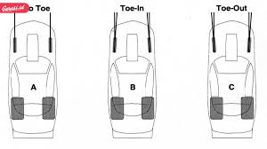 Selain itu fungsi tie rod mobil juga sebagai pengatur jarak antara roda depan. Pahami Fungsi Dan Kerusakan Tie Rod Mobil Garasi Id