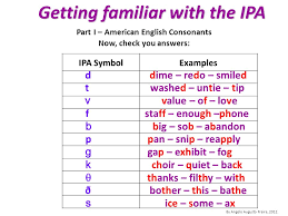 Template:selfref template:infobox writing system the international phonetic alphabet ( ipa ) is an alphabetic system of phonetic notation based primarily on the latin alphabet. Lesson 11 Teacher Angelo Freire Part I American English Vowels Watch And Listen As You Watch Write Down The Ipa Symbols For The Vowel Sounds And Ppt Download