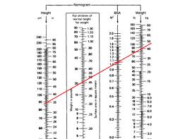 By age 4, the average height is 40 inches and the average weight is 34 pounds. What Is The Average Child Weight