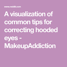 A Visualization Of Common Tips For Correcting Hooded Eyes Makeupaddiction Hooded Eyes Hooded Eye Makeup Tips