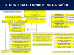 The current minister of health is odete maria belo. Sistema Informasaun Saude Timor Leste Ppt Carregar