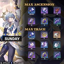 Ver.2.7】Complete Material Guide for Sunday & Fugue! Honkai: Star Rail |  HoYoLAB