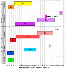 Image result for Urochloa platynota