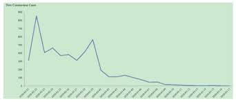 Nestlé nespresso s.a., trading as nespresso, is an operating unit of the nestlé group, based in lausanne, switzerland. Sustainability July 2 2021 Browse Articles