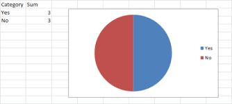 How To Make This Pie Chart Show How Many People Selected
