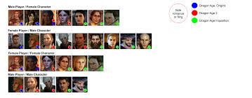 no spoilers romance chart for dragon age dragonage