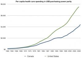 In Defense Of Canada The Incidental Economist