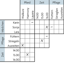 Kennst du übersetzungen, die noch nicht in diesem wörterbuch enthalten sind? Logicals Ratselagentur Simon