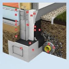 1 Couronnement Etancheite 2 Isolant Styrofoam 100mm 3 Toile Et Colle 4 Etancheite Verticale 5 Etancheite Ver Fundament Doma Stroitelstvo Doma Dom Saraj