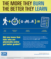 Wellnessweds Top 5 Back To School Family Fitness Tips Physical Activities Healthy Schools Infographic Health
