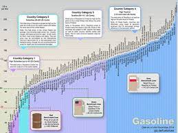 Locating your preferred fuel station. International Fuel Prices 2014 Data Preview Sutp