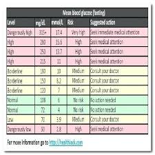 56 Explicit Blood Glucose Levels Chart During Pregnancy