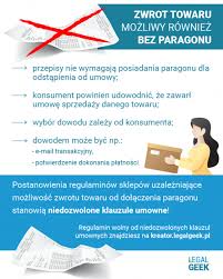 Zwrot towaru kupionego przez internet - czy paragon jest konieczny?