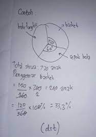 We did not find results for: Cara Menentukan Perbandingan Pada Diagram Lingkaran Brainly Co Id