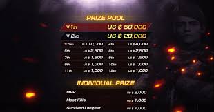 Mereka sukses menjuarai free fire world cup 2019 yang diselenggarakan di bangkok, thailand. Evos Berhasil Menjuarai Free Fire World Championship 2019