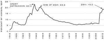 Fed Balance Sheet The Rise And Eventual Fall St Louis Fed