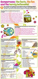 Greg Are Campervan Holidays Responsible For The Population Of Royal Tunbridge Wells Statistically Possible But Highly Campervan Vw Campervan Pop Top Camper