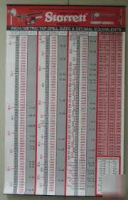 Starrett Decimal Wall Chart