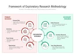 It is a form of hypothesis testing used by statisticians to examine more variables and test larger sample sizes (tae, 2015). Framework Of Exploratory Research Methodology Powerpoint Presentation Slides Ppt Slides Graphics Sample Ppt Files Template Slide