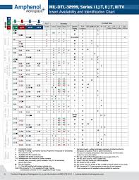 M39029 Color Code Chart Best Picture Of Chart Anyimage Org