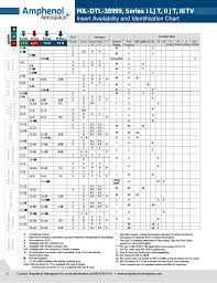 Amphenol D38999