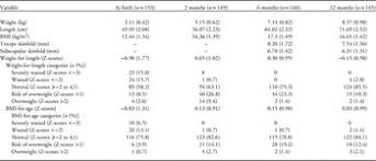 Lawyer at messrs frances hazlina & partners. The Effects Of Prenatal Oxidative Stress Levels On Infant Adiposity Development During The First Year Of Life Journal Of Developmental Origins Of Health And Disease Cambridge Core