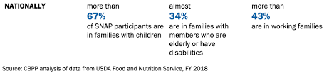 You won't lose any food stamps that are left over at the end of the month. Let S Address The Stigma Of Food Stamps Poynter
