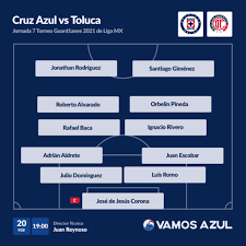 En unos momentos les compartiremos las alineaciones iniciales hungría vs francia en vivo, además de la más reciente información que surja desde el. Cruz Azul Vs Toluca La Alineacion Probable Por La Jornada 7 De Liga Mx Vamos Cruz Azul