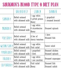 Type O Meal Plan In 2019 Blood Type Diet Food For Blood