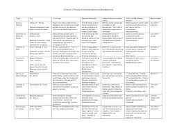 Assessment | biopsychology | comparative | cognitive | developmental | language | individual differences | personality | philosophy | social | methods | statistics | clinical | educational | industrial | professional items | world psychology |. Eriksonallstages Png 1650 1275 Stages Of Psychosocial Development Child Care Resources Developmental Milestones Chart