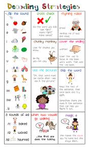 Decoding Strategies A Quick Reference Guide For Parents