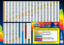 Football Cartophilic Info Exchange Topps Uefa Champions