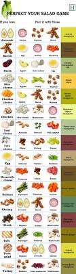 Need Salad Recipes This Chart Shows All The Topping Combos You Could Ever Want Perfect Salads Healthy Eating Healthy Recipes