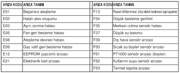 Bazı zamanlarda şebeke suyu az akmaktadır. Baymak Kombi Sicak Su Gelmiyor Arac Arizalari