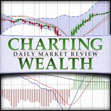 Daily Market Worksheet Charting Wealth Blog