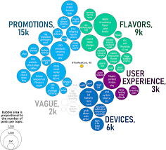 Only a fraction of young vapers were. Frontiers Vape Measuring E Cigarette Influence On Instagram With Deep Learning And Text Analysis Communication