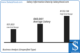 Business Analyst Unspecified Type Salary And Income Report In Us By Salaryhood 2019 2020 Income Reports Business Analyst Salary